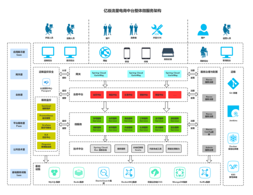 发卡网虚拟商品平台的数据中台革命，从流量收割到价值深掘