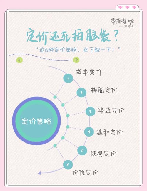 链动小铺，虚拟商品定价，如何玩转看不见的生意？