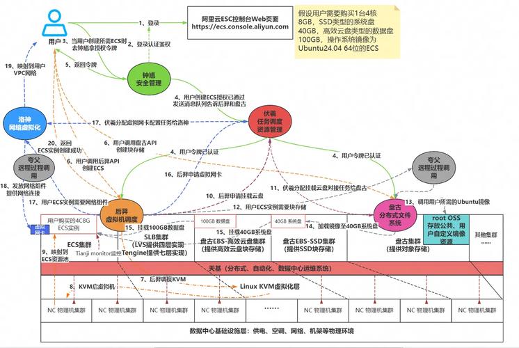 虚拟商品交易江湖，发卡网的全流程拆解与生存指南