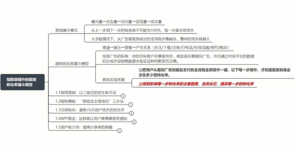 从逛一逛到买不停，链动小铺虚拟商品转化漏斗的精细化运营之道