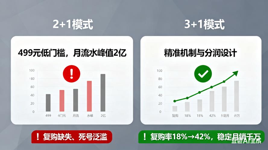 链动小铺，虚拟商品背后的权限江湖