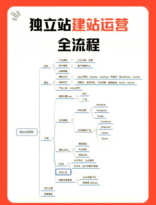 从零到一，手把手教你搭建一个靠谱的发卡网虚拟商品独立站