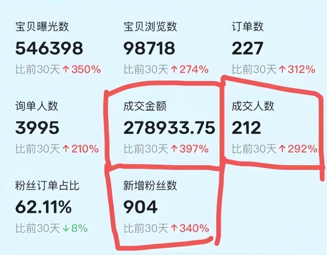 链动小铺的流量密码，隐藏在数据面板背后的商业决胜点