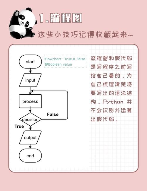 零代码也能玩转发卡网，像搭积木一样改造你的模板