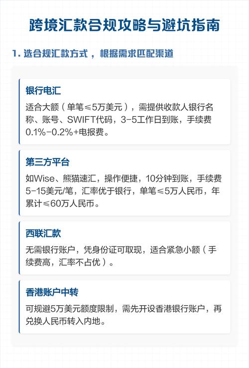 发卡网平台合规经营全攻略，资料、趋势与避坑指南