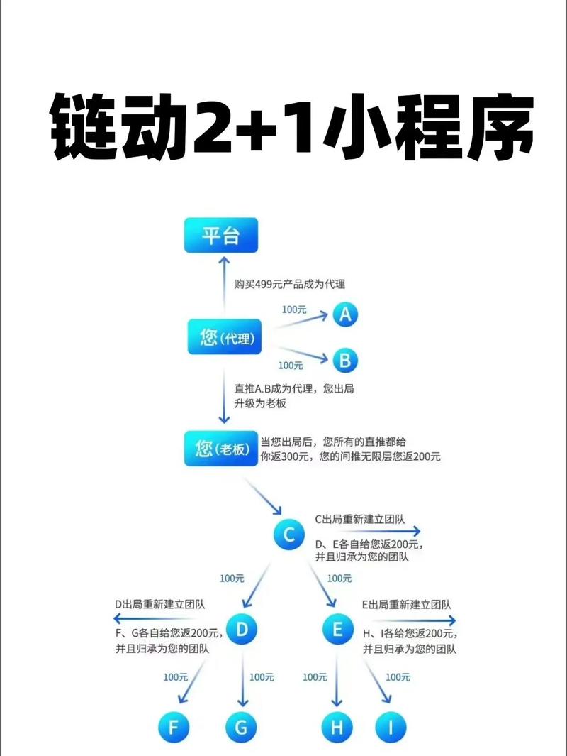链动小铺遇上发卡网，如何打造一个能自我繁殖的生意？