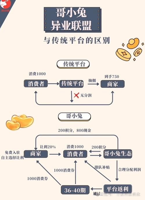 链动小铺,发卡网商家如何借社交裂变实现订单永动机?
