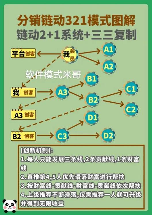 链动小铺，发卡网的节拍器，如何让生意稳如钟摆？