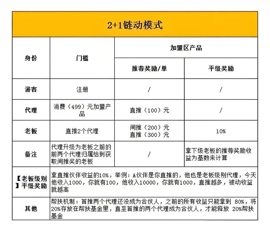 链动小铺发卡网,内容型商家的新机遇还是水土不服?