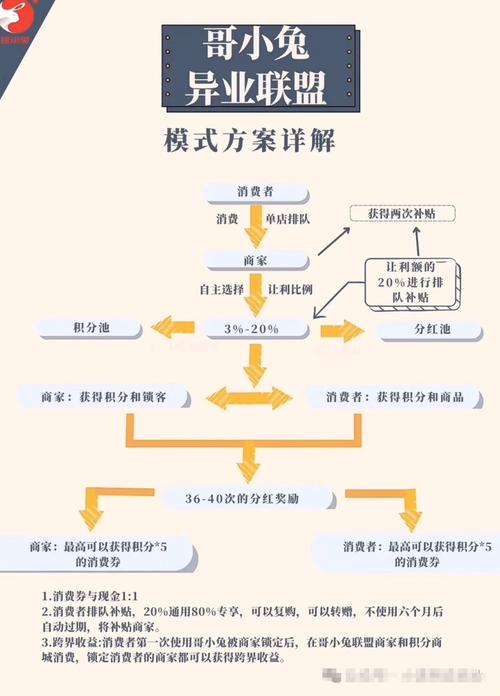 链动小铺发卡网的商品结构拆分,一场关于效率与边界的深度思考