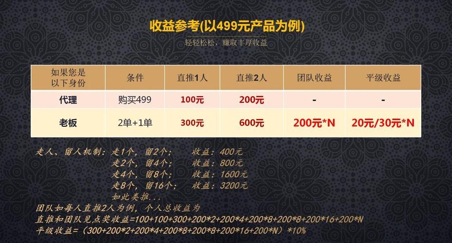 发卡网+链动小铺，这套组合拳，真的能打出躺赚效果吗？