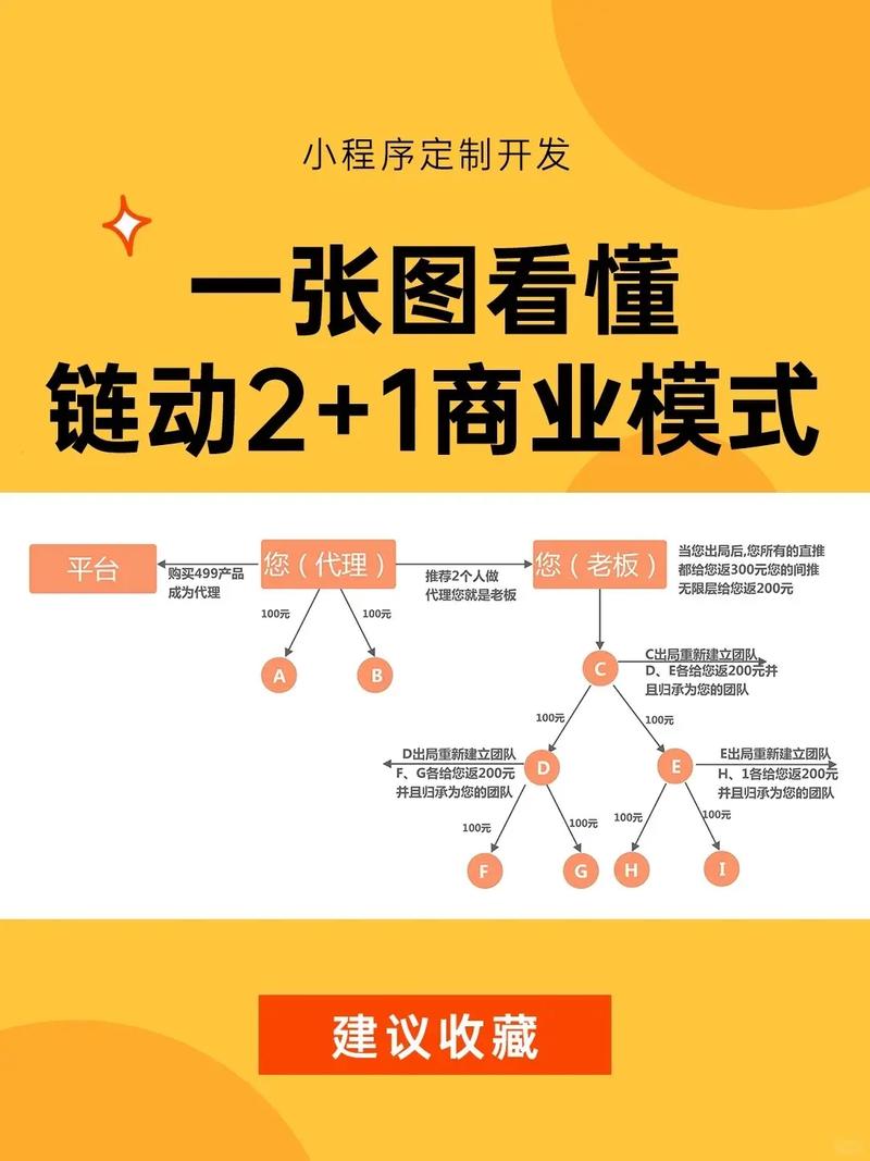 链动小铺发卡网，精细权限管理背后的商业博弈与生态张力