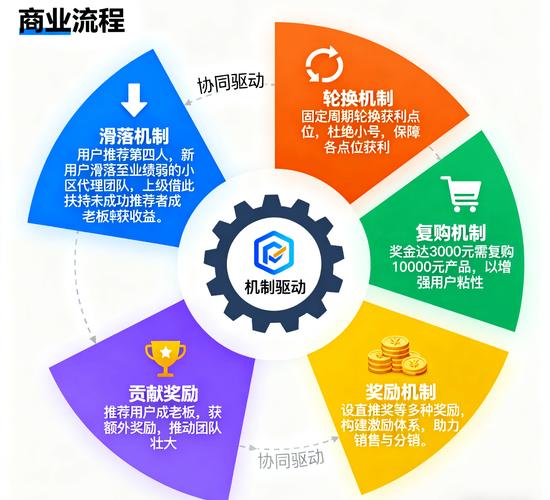 链动小铺，发卡网生态中的核心交易中枢与增长引擎