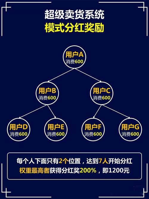 从地下交易到阳光生意,发卡网商家为何集体链上小铺?
