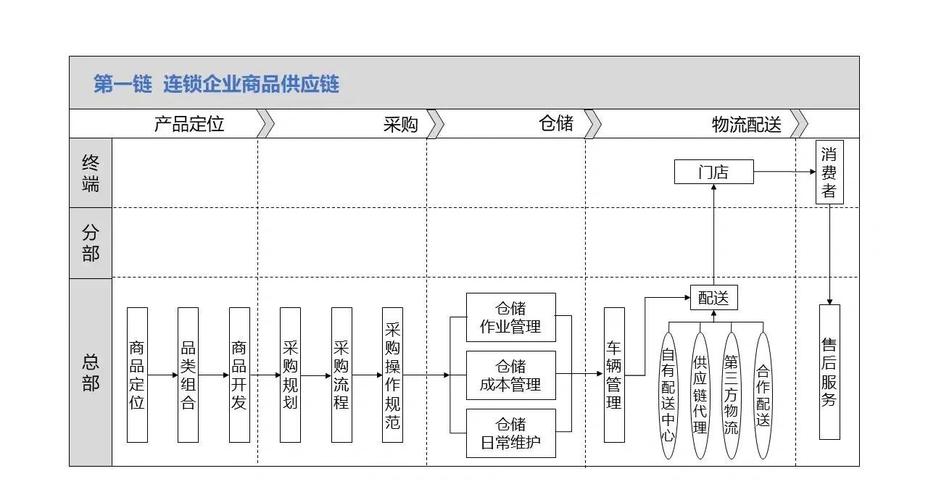 链动小铺发卡网，精细权限管理背后的商业逻辑与隐忧