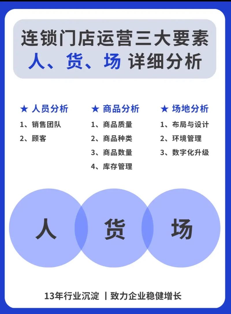 从发卡网到链动小铺,商家迁移后的运营变革与突围之道
