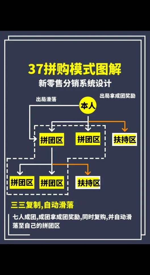 从单打独斗到千军万马，发卡网商家如何借链动小铺实现规模化复制？