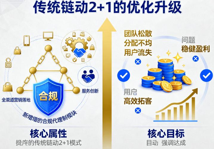 链动小铺，发卡网商家的私域闭环新引擎