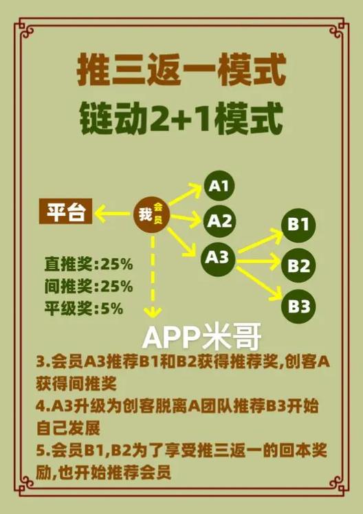 链动小铺发卡网，订单安全的三维透视与深度思考