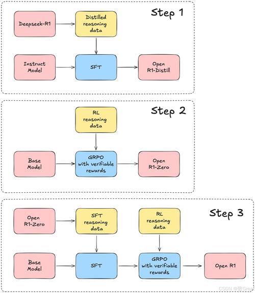 从零到一,手把手带你打通链动小铺发卡网对接全流程