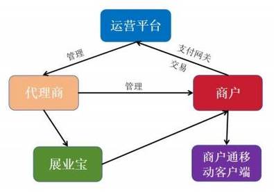 链动小铺接入发卡网,一文读懂结算周期与资金流转全貌
