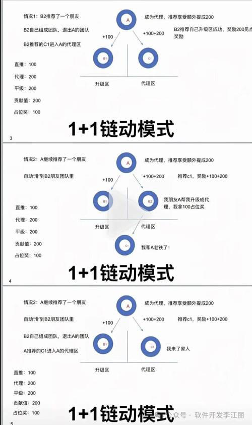 链动小铺自动交付，发卡网创业者的可靠选择吗？