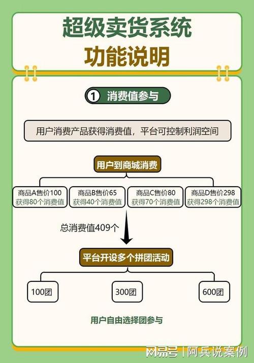 从零到一,链动小铺如何用发卡网打造躺着赚钱的全自动售卖帝国