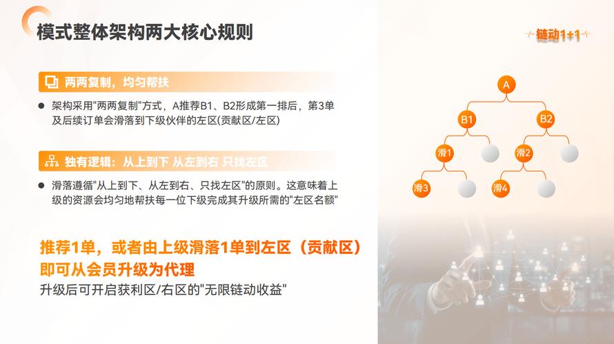 从单打独斗到裂变增长，发卡网个人卖家如何用链动小铺引爆收益