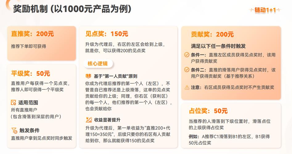 从零到一，在链动小铺搭建你的24小时自动发卡帝国