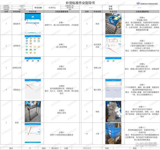 零技术也能玩转电商？链动小铺发卡网亲测指南