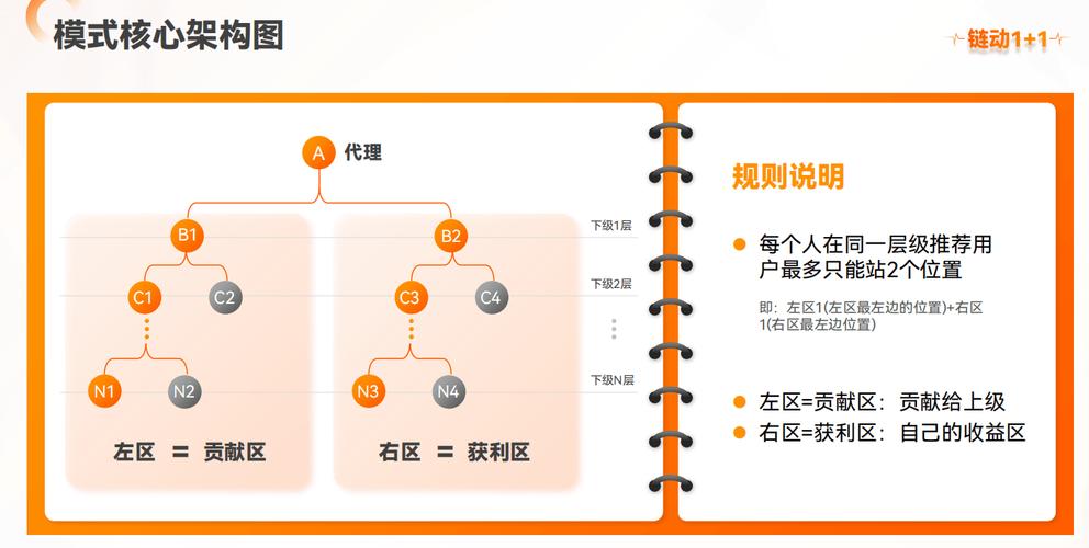 链动小铺，个人发卡网如何借力裂变引擎实现规模跃迁