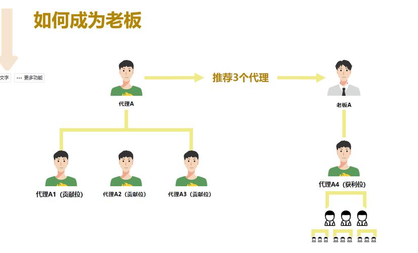 从小副业到大生态,链动小铺如何让发卡网生意滚雪球