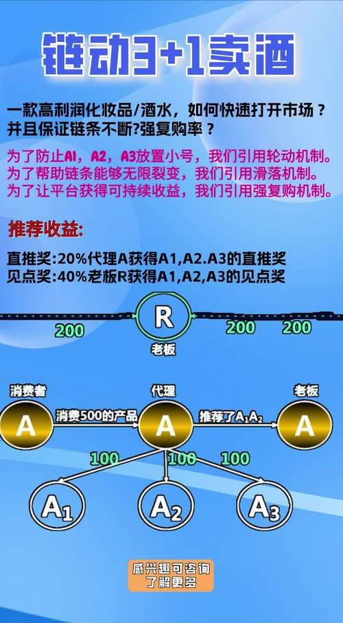从单打独斗到链动裂变，个人发卡网卖家如何借链动小铺放大收益