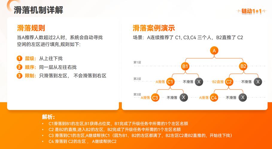 从千人一面到千人千面，链动小铺如何让发卡网平台实现智能推荐革命
