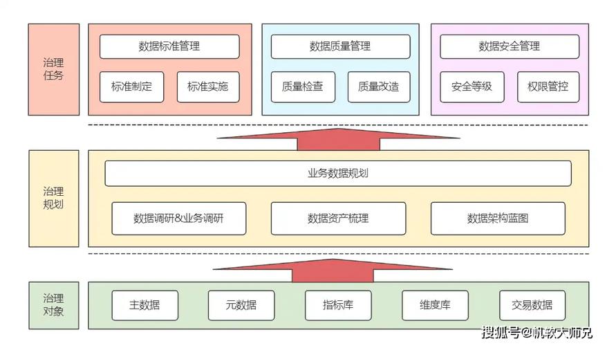数据永不丢失的保险箱，链动小铺发卡网系统如何为你的数字资产保驾护航？