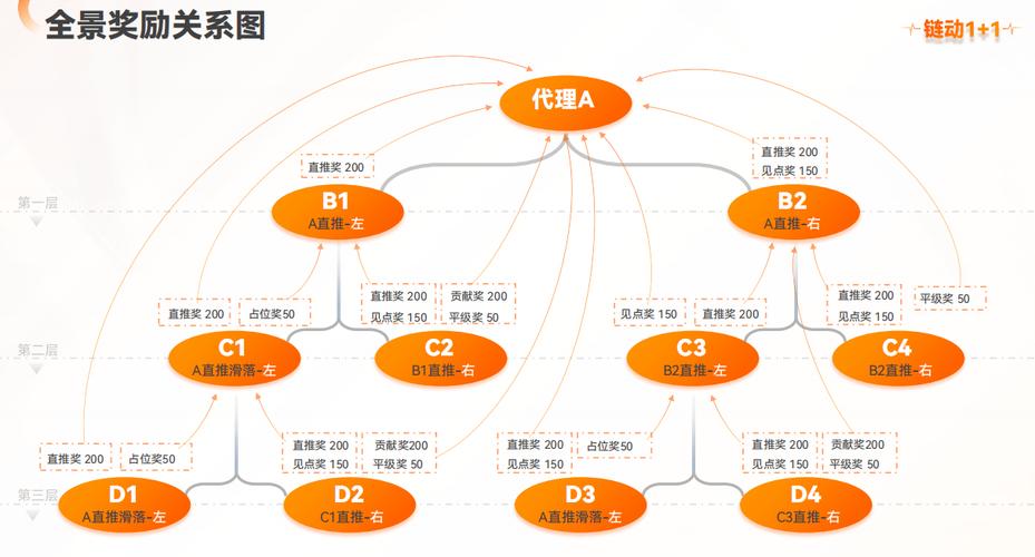 链动小铺发卡网系统，高可用架构的必然选择与多维思考