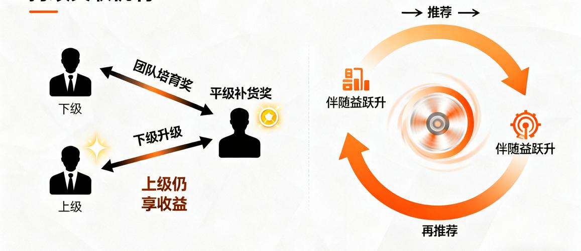 从零到一，链动小铺发卡网部署，是技术噩梦还是创业曙光？