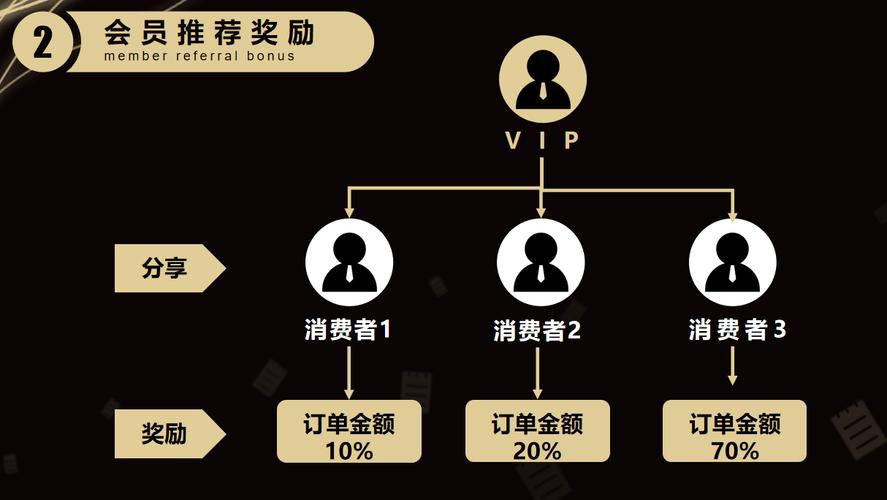 发卡网、链动小铺、多商户系统，三个卖货平台，为何一个比一个更像传销？