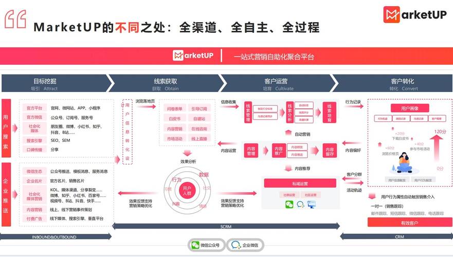发卡网系统链动小铺，自动生成销售增长趋势的全解析