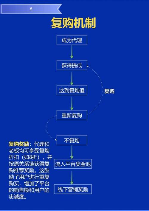 链动小铺发卡网订单处理队列优先级，效率与公平的博弈