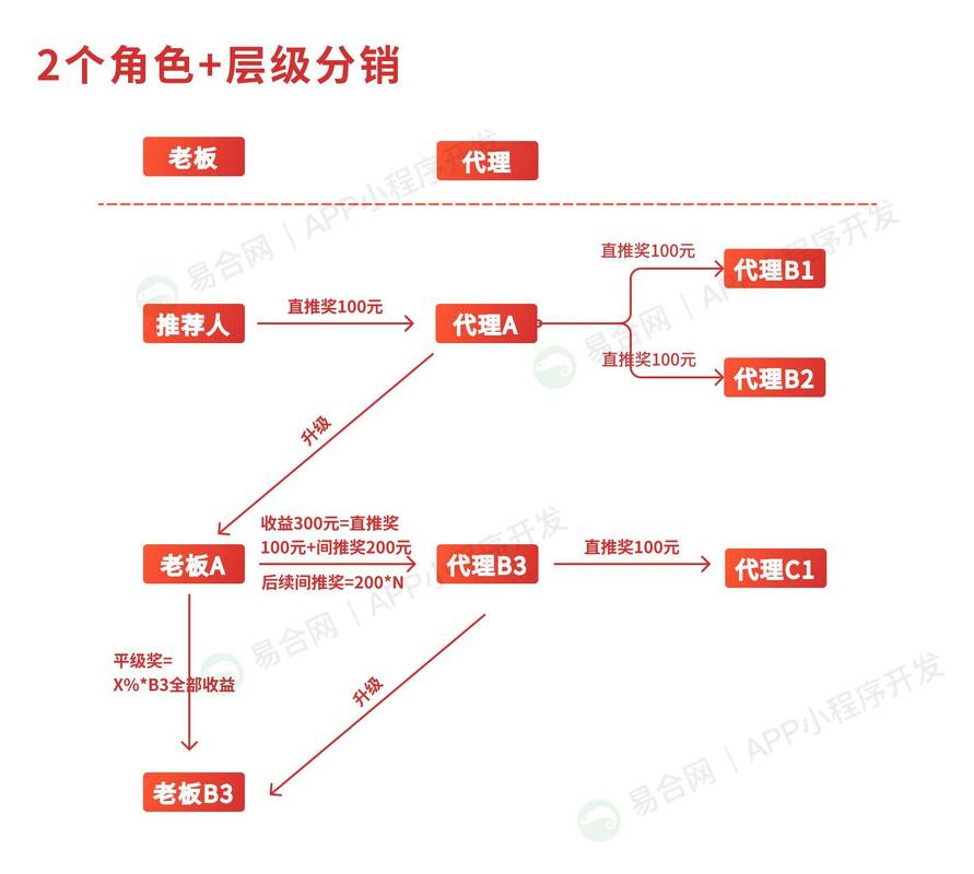 链动小铺发卡网系统利润分布深度解析，从自动分账到持续盈利的底层逻辑