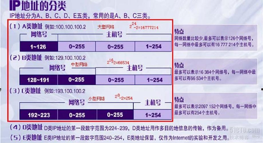 使用IP地址作为键值，定义一个名为global_limit的区域