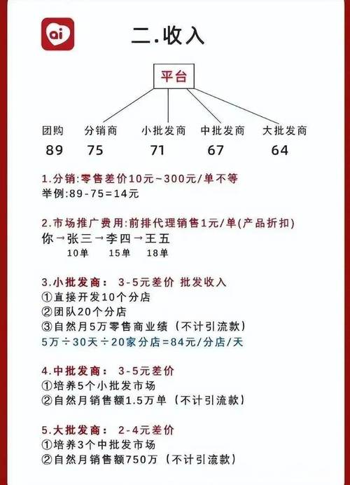 月流水翻倍的秘密，链动小铺发卡网如何用一张订单撬动七年复购