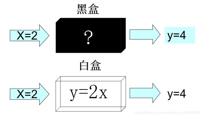 从黑盒到白盒，链动小铺如何重塑发卡网的卡密批次管理与溯源逻辑