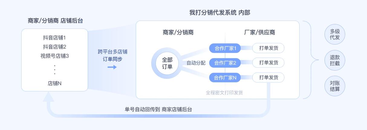 月销30万的发卡网店主，偷偷用了这3个转化路径优化法