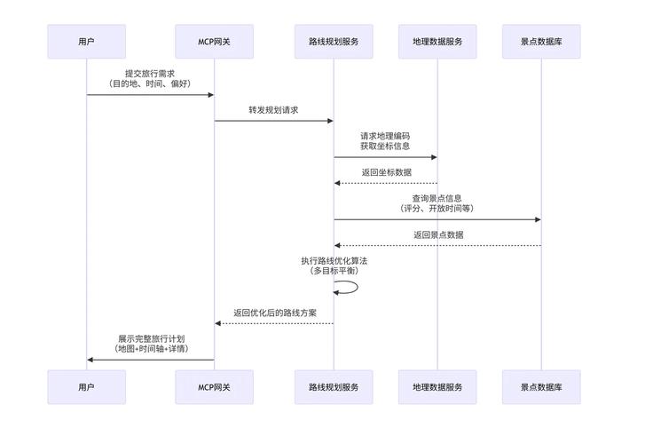 激活复购与裂变的隐形引擎，链动小铺发卡网积分体系构建全攻略