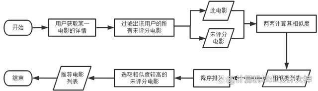 别让你那套标签系统睡大觉了，链动小铺如何让用户画像活起来