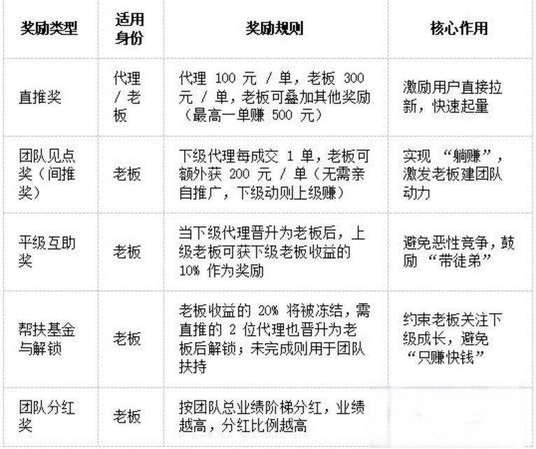链动小铺发卡网用户注册奖励机制配置指南，从流量捕获到长期价值转化