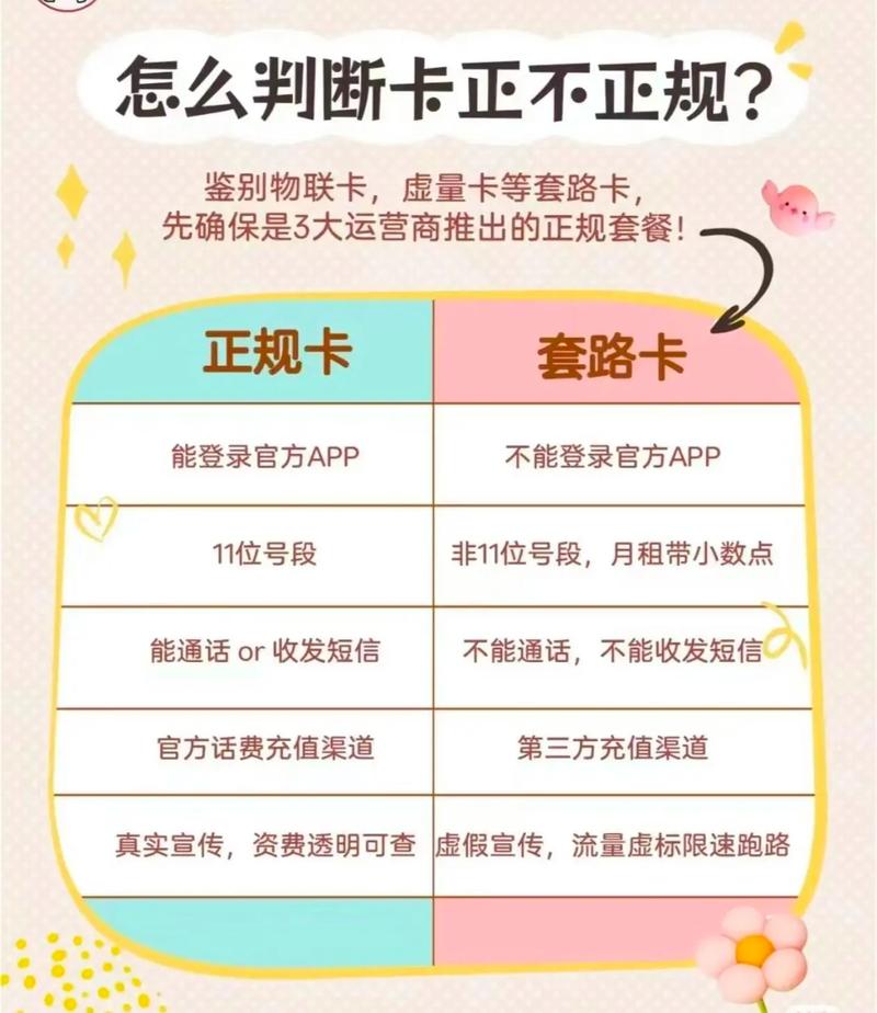 隐形之手，发卡网自动售卡链动小铺异常流量识别全攻略