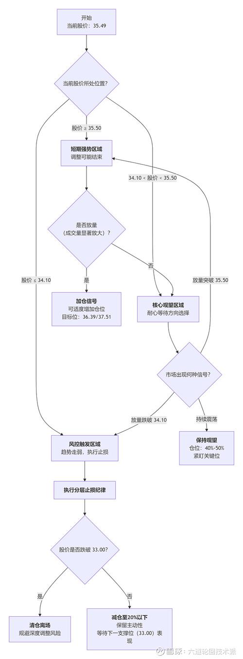 用户为什么悄悄流失?从链动小铺发卡网看透行为路径分析的生死法则